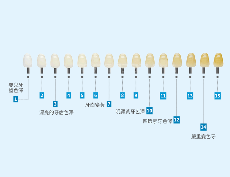 珠海牙齒美白價錢