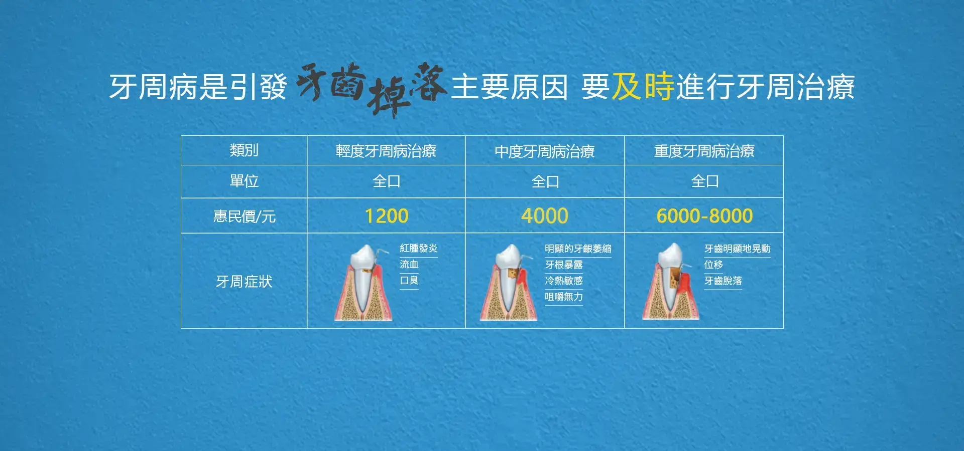 珠海牙周病治療價錢